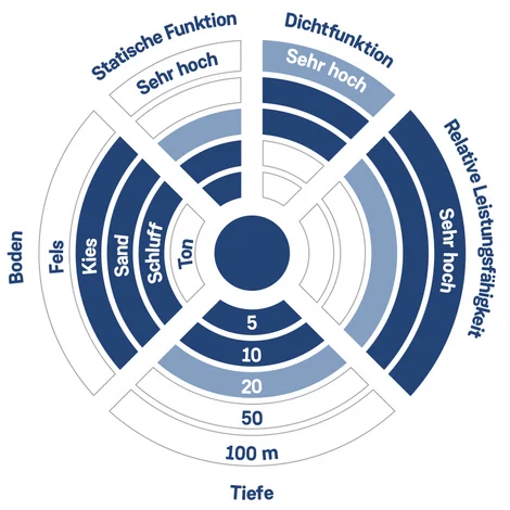 Bodenmischverfahren diagramm DE